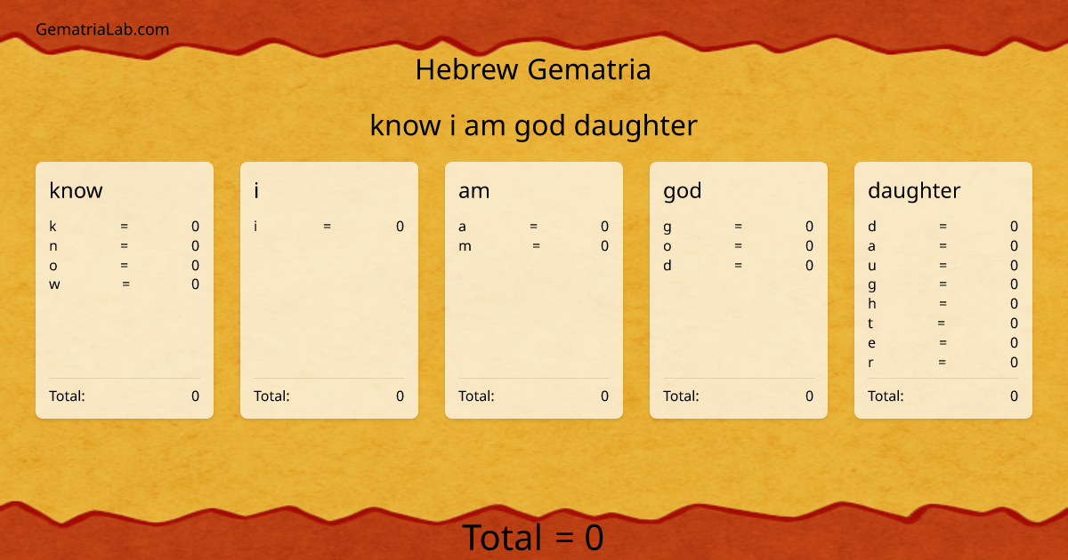 know i am god daughter in hebrew Gematria
